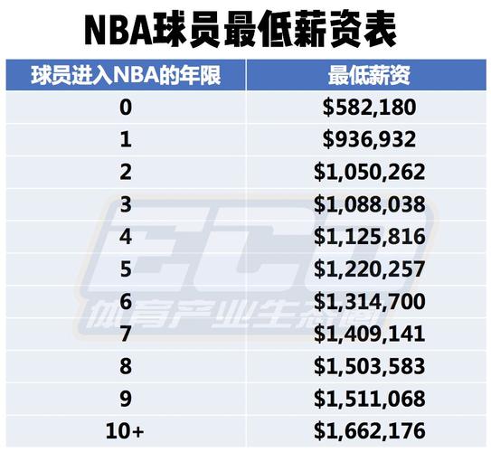 比賽中